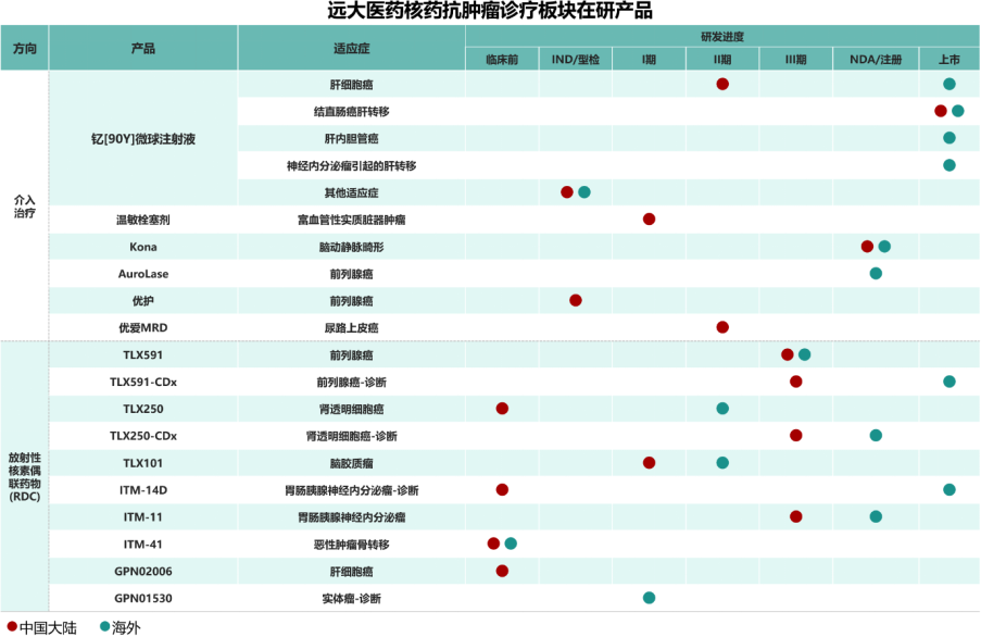 核药里程碑!远大医药自主研发的重磅全球创新RDC药物GPN01530在美国获批开展临床研究 - 企业新闻 - 新闻中心 - 遠大醫藥集團